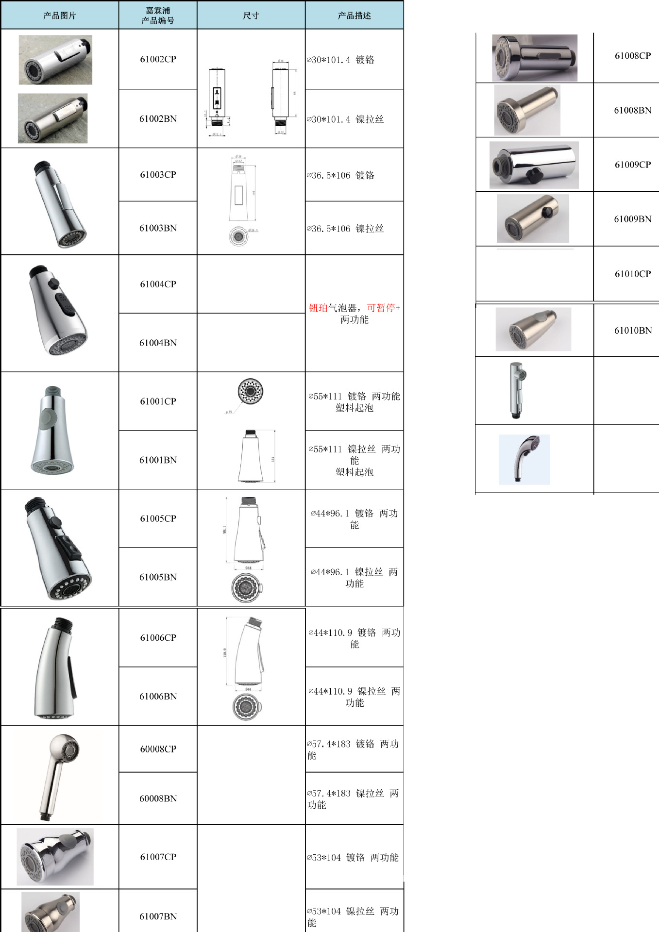 \"抽拉花洒列表\"